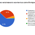 Опрос участников конференции Поколение Z_11