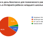Опрос участников конференции Поколение Z_8