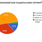 Опрос участников конференции Поколение Z_7