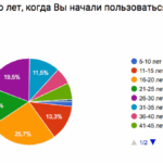 Опрос участников конференции Поколение Z_6