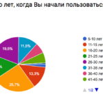 Опрос участников конференции Поколение Z_6