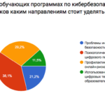 Опрос участников конференции Поколение Z_5
