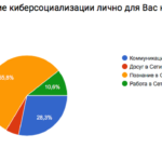 Опрос участников конференции Поколение Z_4