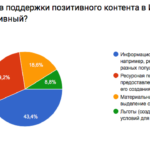 Опрос участников конференции Поколение Z_3