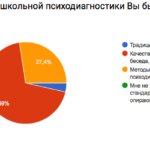 Опрос участников конференции Поколение Z_2