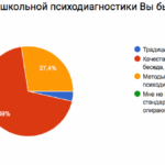 Опрос участников конференции Поколение Z_2