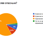 Опрос участников конференции Поколение Z_1